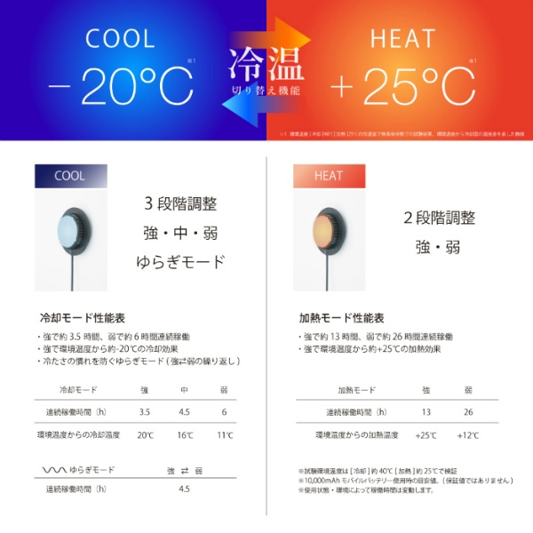 熱中症対策 ペルチェベスト】THERMAFIX アクティブベスト PLT6