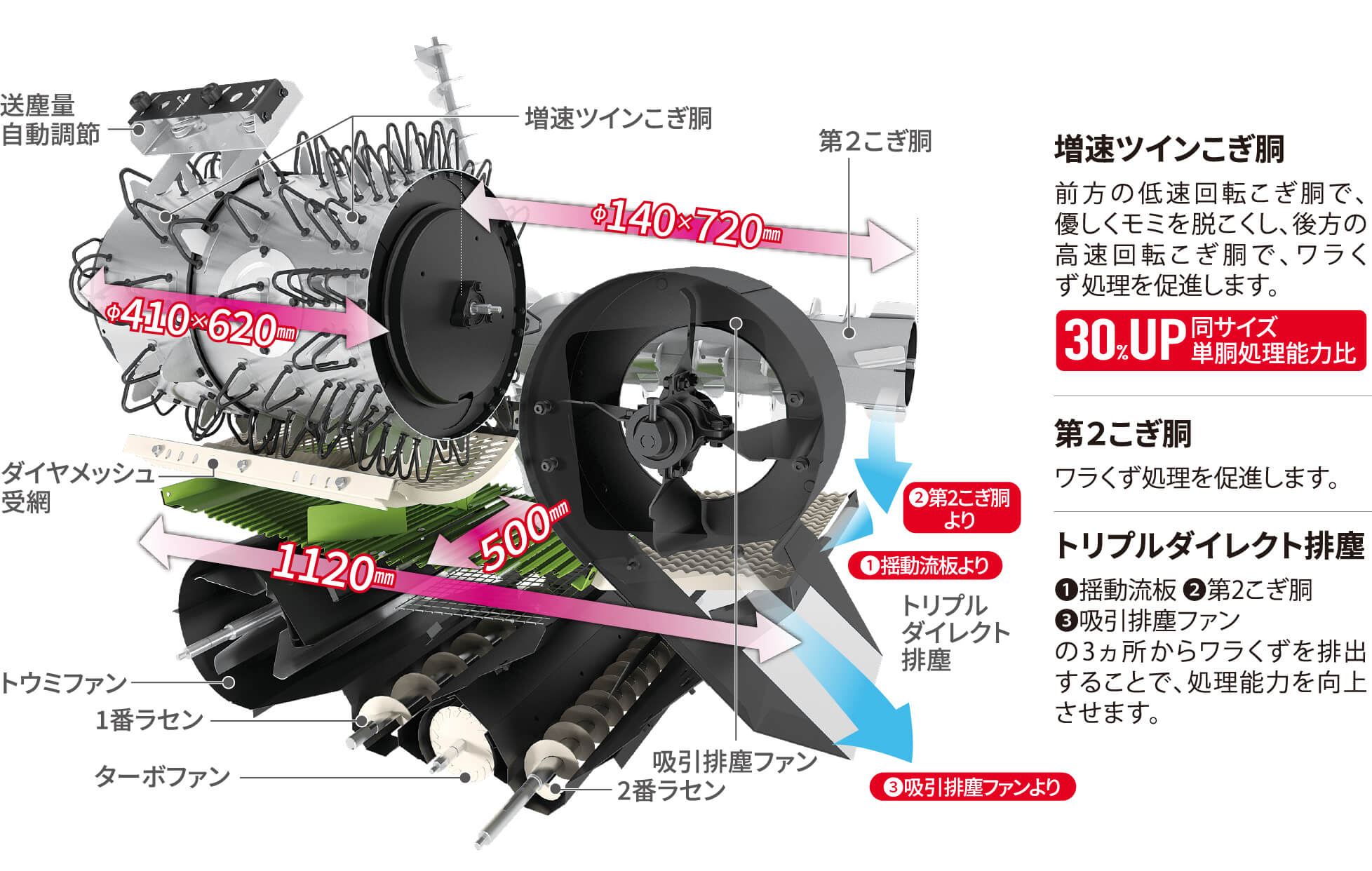 三菱マヒンドラ農機