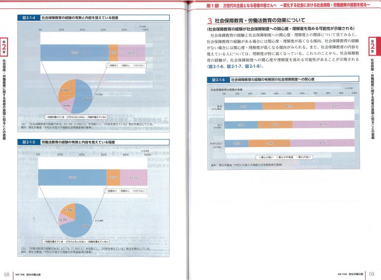 令和7年版「厚生労働白書」が発行されました。 | スタッフブログ