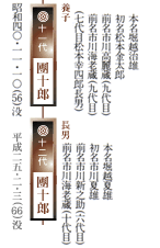 十一代 市川團十郎 - 成田屋 市川團十郎・市川海老蔵 公式Webサイト