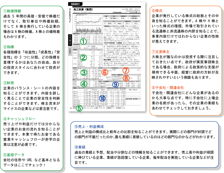 中国株二季報　11冊 中国株二季報 2024年夏秋号 / DZHフィナンシャルリサーチ【企画