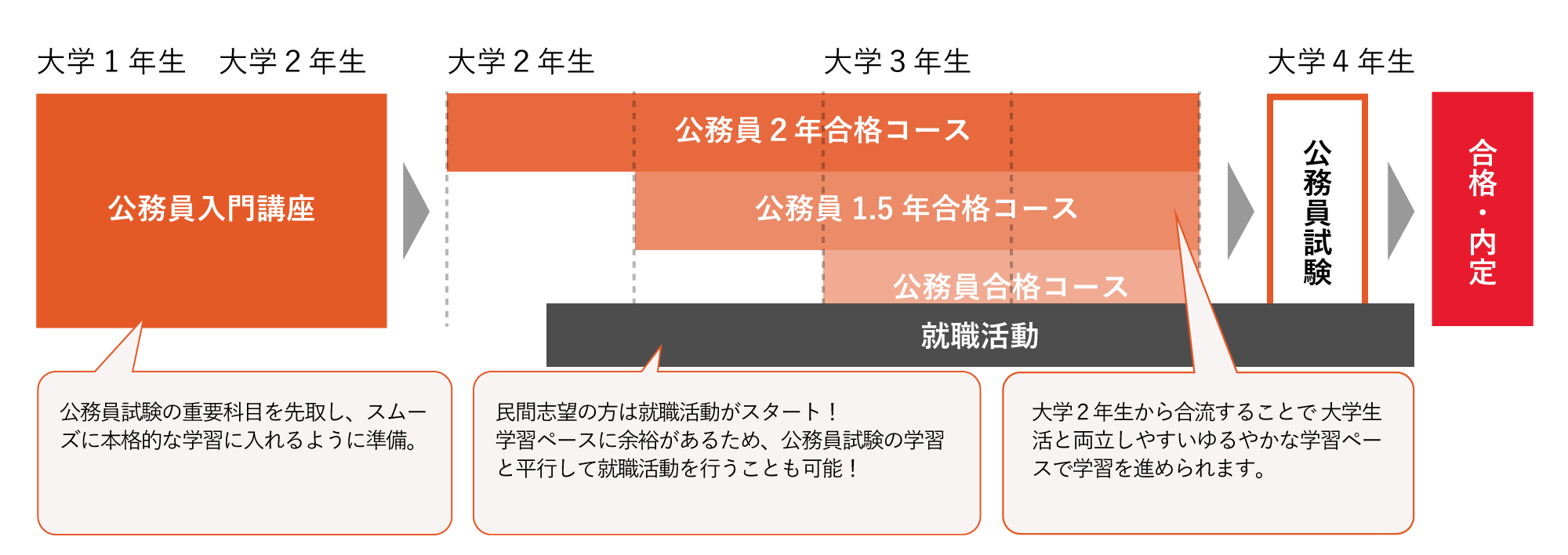 公務員入門講座 | 公務員講座 国家一般職・地方上級 | 資格の大原 社会