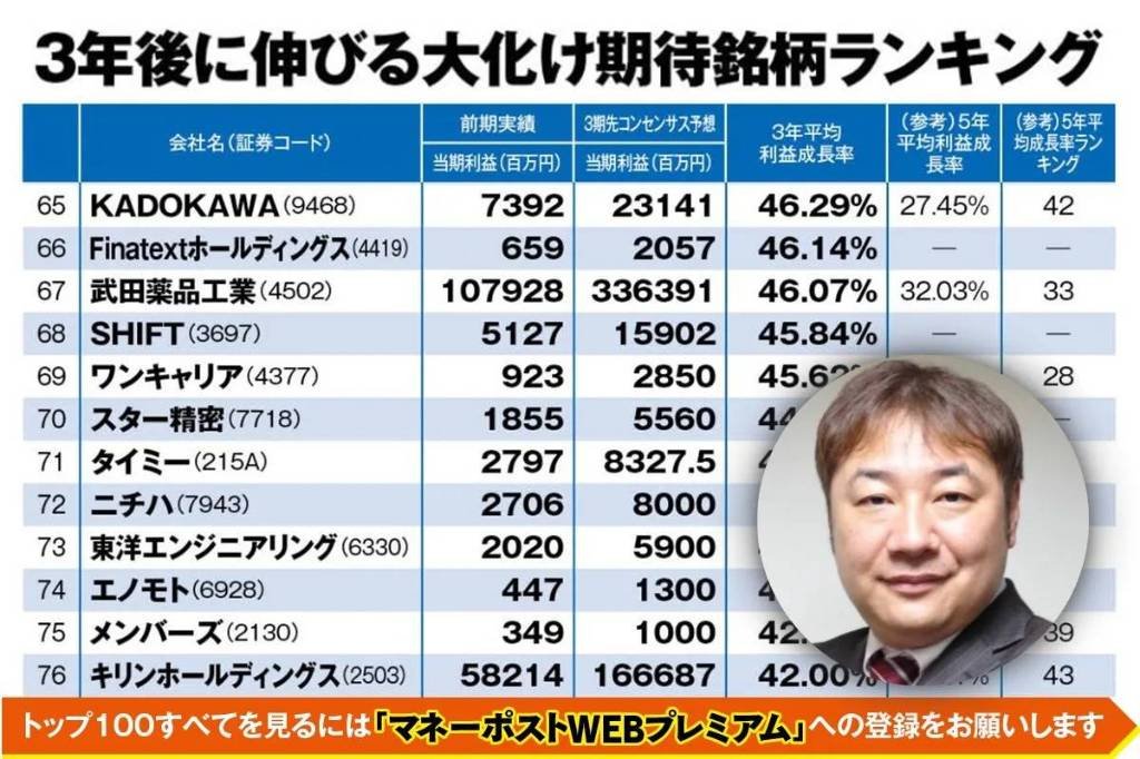 一挙公開！3年で急上昇期待の銘柄ランキング》資産1.5億円超の「Bコミ
