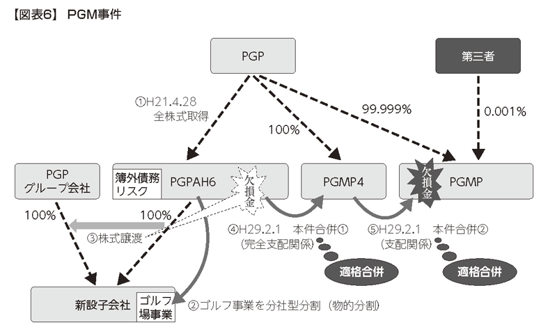 行為計算否認を中心とした東京国税局における調査の最新トレンド（2024
