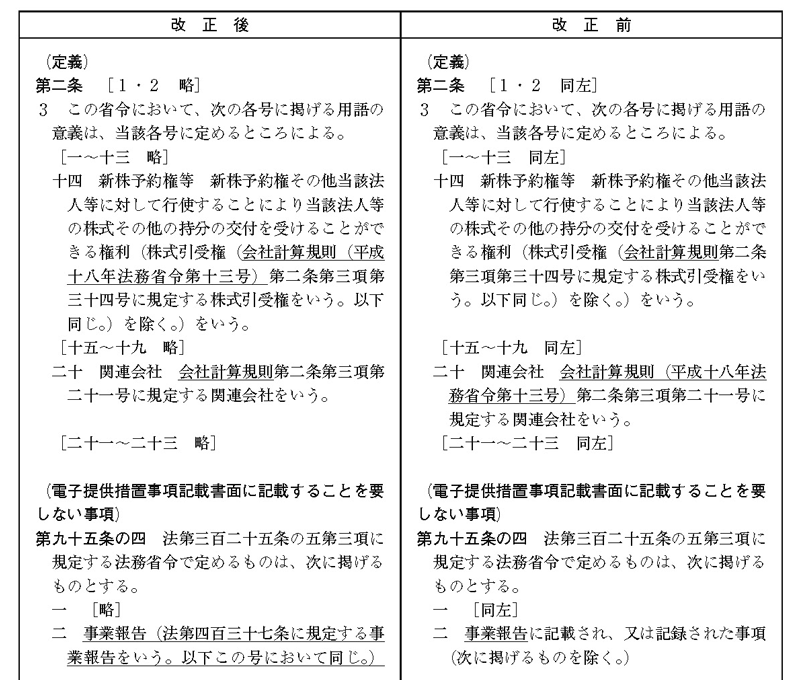 会社法施行規則等の一部を改正する省令（令和4年法務省令第43号