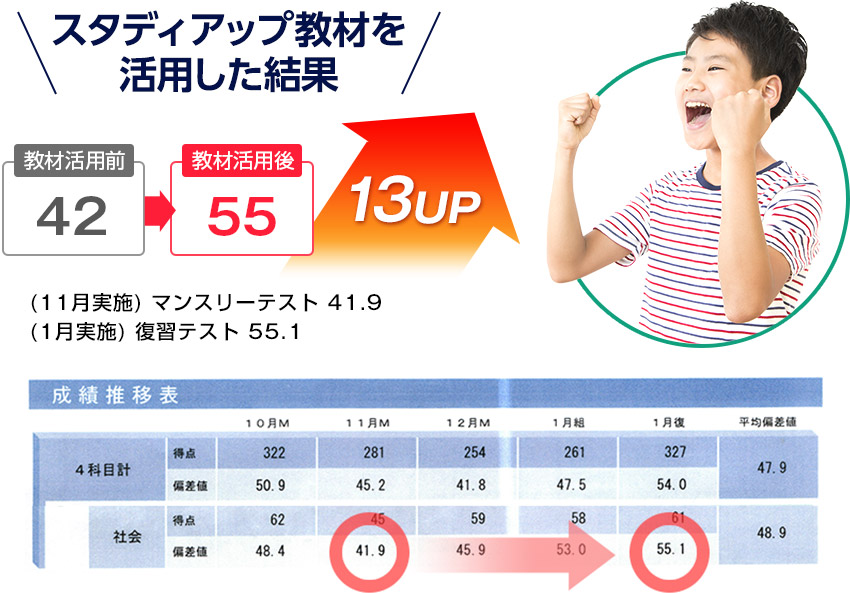 短期間で社会の偏差値をアップさせる中学受験 社会専門のスタディアップ