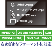PAV-MP1 | オーディオ・映像関連 | 販売終了製品一覧 | デジタル製品