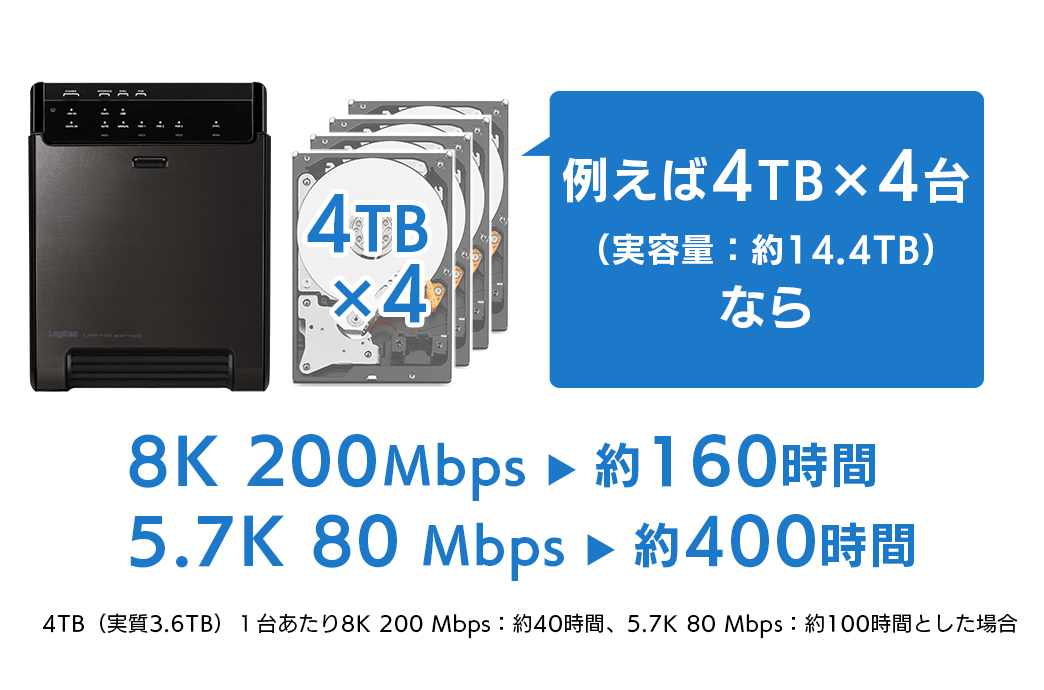 HDDケース 3.5インチ 4BAY 外付け RAID機能なし USB3.1(Gen1) / USB3.0