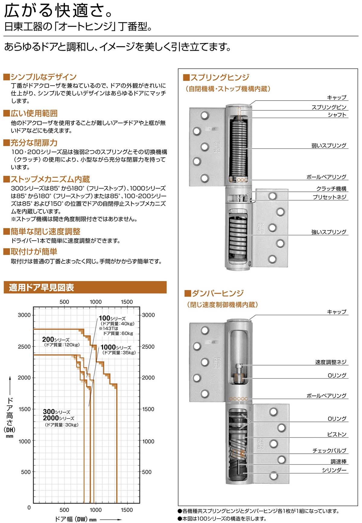 日東工器（デンセイ） オートヒンジ丁番型 300シリーズ 左右兼用