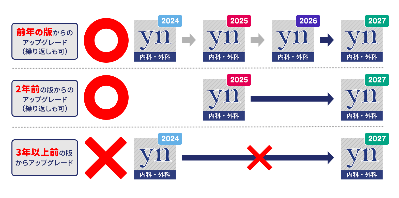 購入する | yearnote イヤーノート