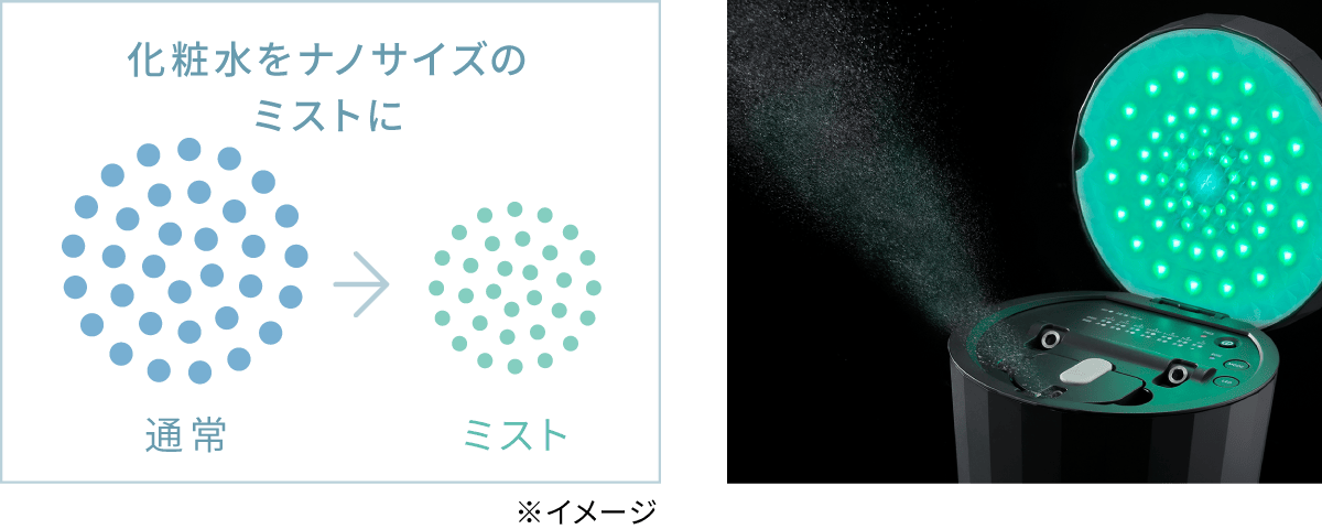 美顔器スチーマー フォトケア プラス｜フェイスケア（美顔器