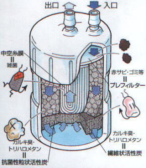 KITZ 浄水器カートリッジ【生活雑貨えのもと】キッツ オアシックス