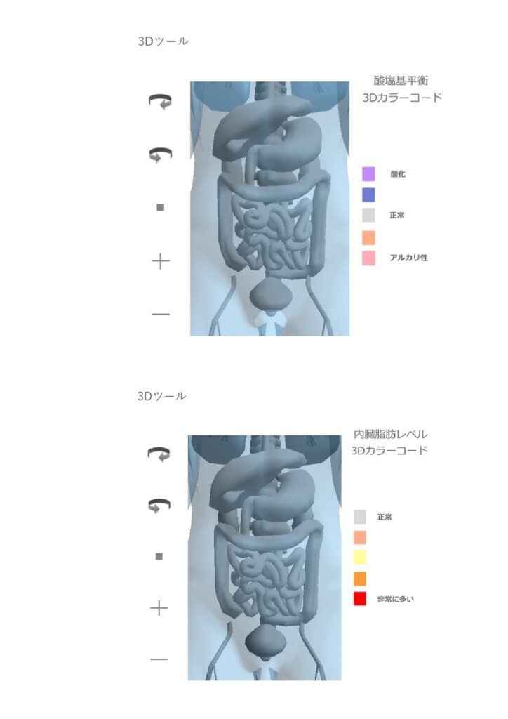 1分であなたの健康が見える！？最新ウェルネススクリーニング「SKY10