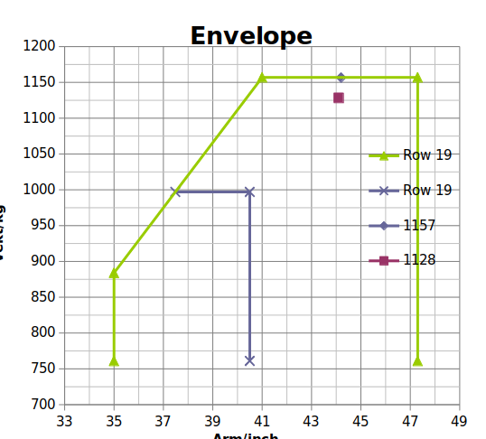 How to rename those graph legend items? - English - Ask LibreOffice
