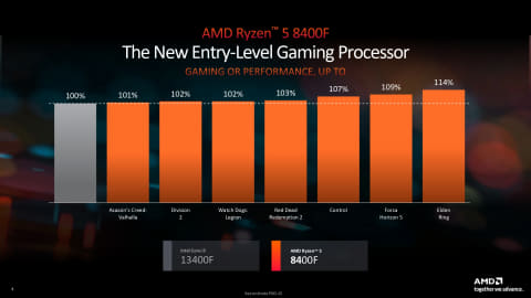 AMD、Ryzen 8000シリーズのGPU非内蔵モデル - PC Watch