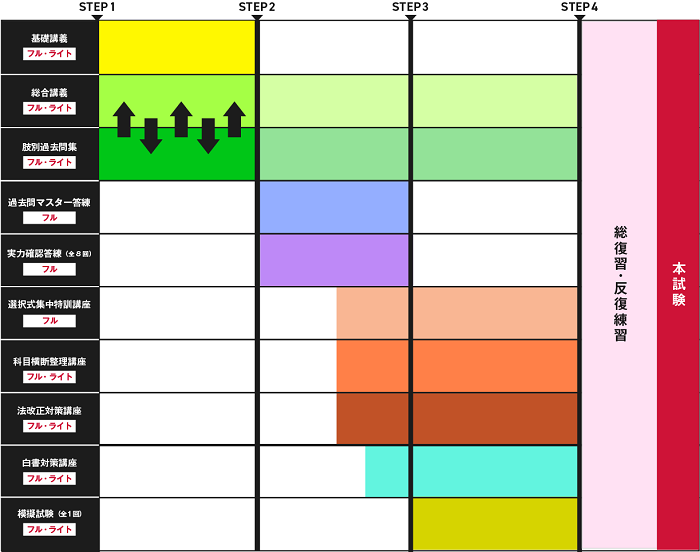 アガルート】社会保険労務士試験講座－ariadnet