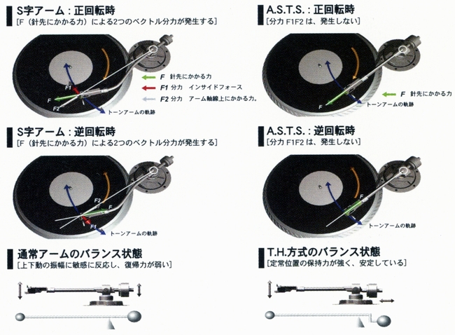 Vestax PDX-2300の仕様 ベスタクス