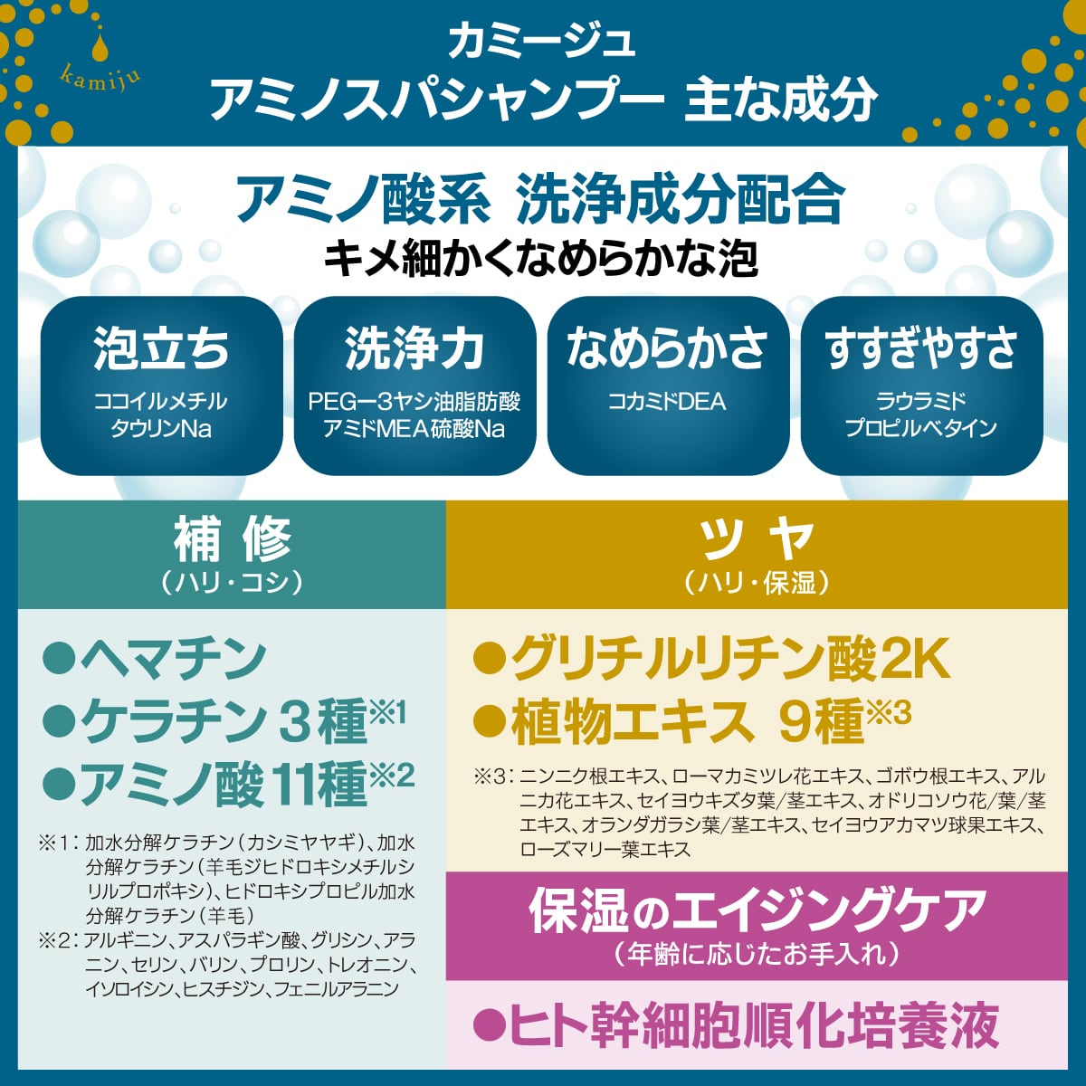 カミージュ アミノスパシャンプーつめかえ用パウチ（390mL） | GRACE