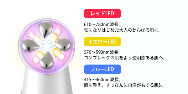 NEW 美ルル プレミアム＜NEW belulu Premium＞製品情報 | EMS美顔器