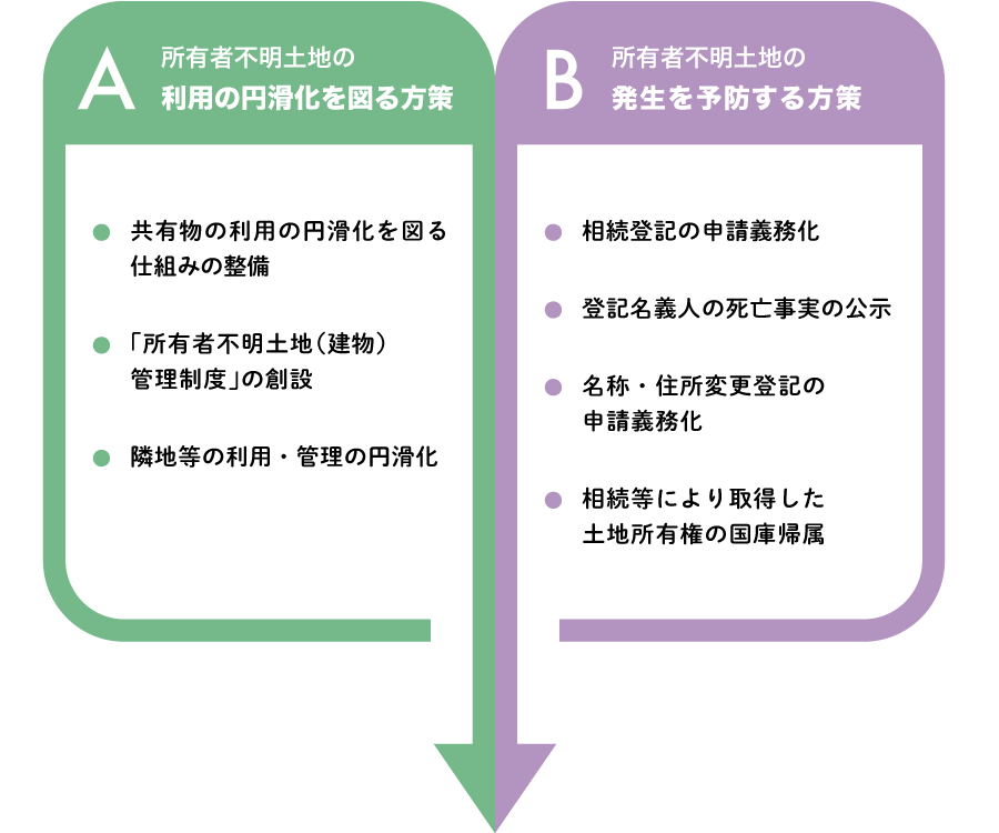 令和3年民法・不動産登記法改正が企業実務に与えるインパクト［2