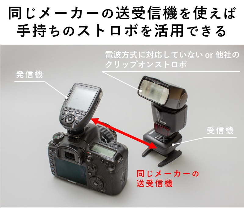 オフカメラ・ワイヤレスストロボ入門者向けのおすすめ機種をプロが解説
