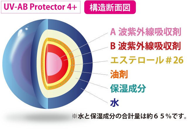 Caprêve|カプレーブ|表参道美肌クリニックコスメ株式会社