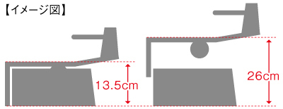 レンタル 【USED】山一木研 M-60R+ ピアノ補助ペダル [RU806] |島村
