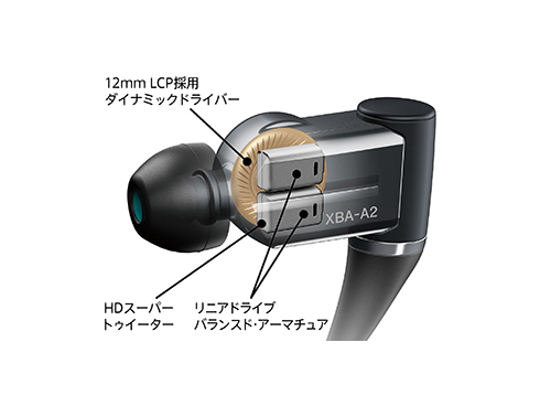 Sony Inner Ear Hi-res Stereo Headphone Xba-a2 Black (Japan Import