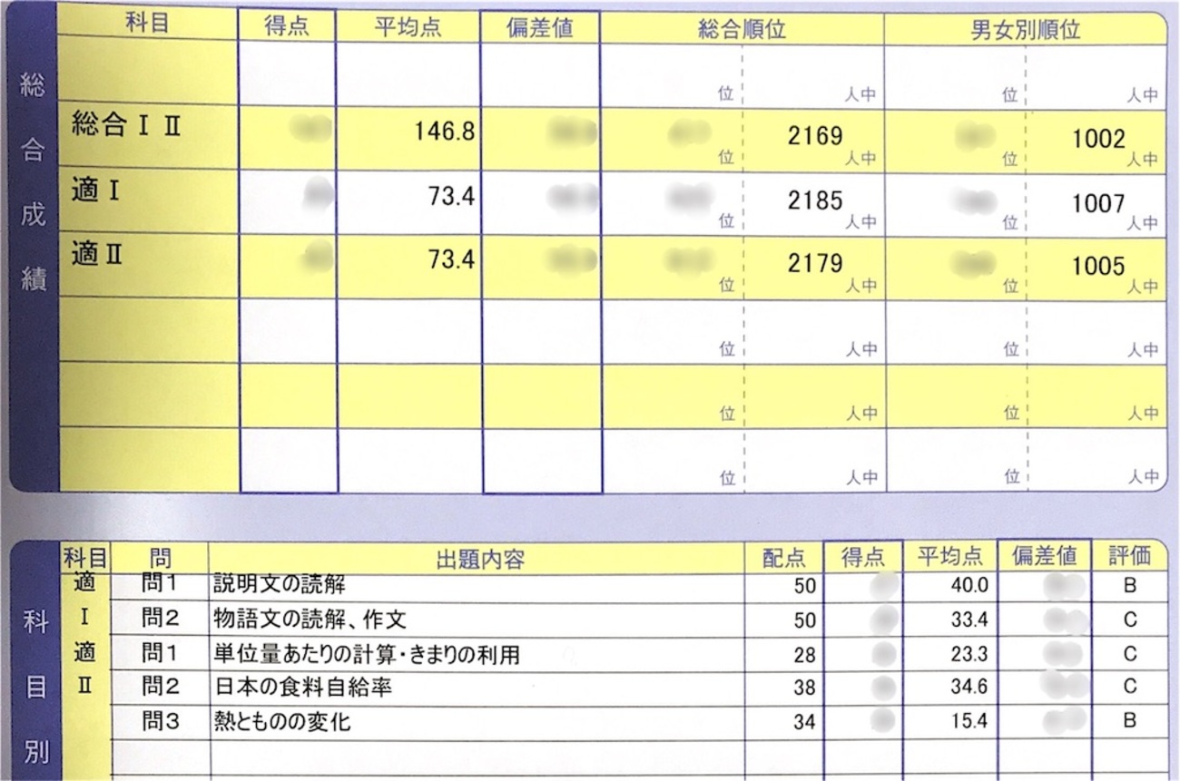 ena 小5 都立中適性検査模試 2022年11月成績表 学校別合格判定 結果