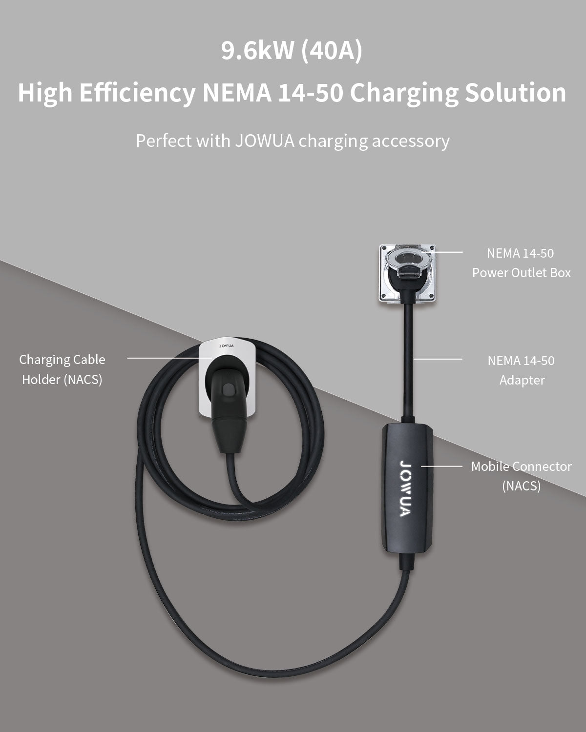 テスラ用NACSモバイルコネクターソリューション | 柔軟な自宅＆旅行