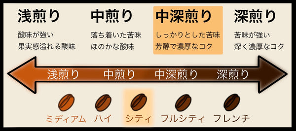 ブラジル】アロマショコラ - Room Coffee Factory