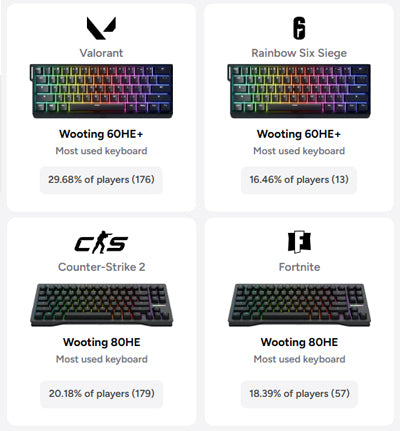 Wooting(ウーティング) 60HE v2 PCB モジュールキット 基盤のみ ANSI