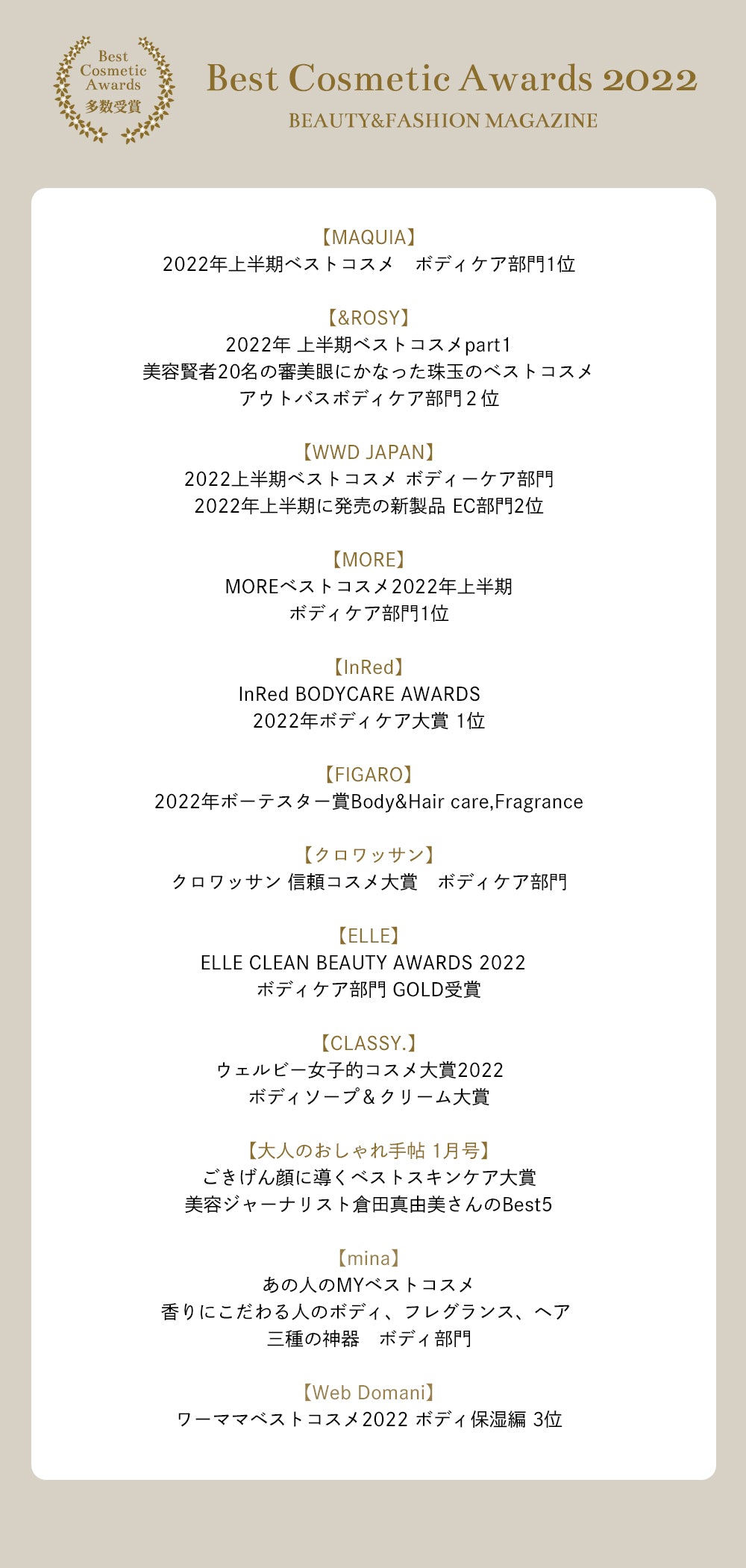 ボディクリーム バランス – Waphyto online store