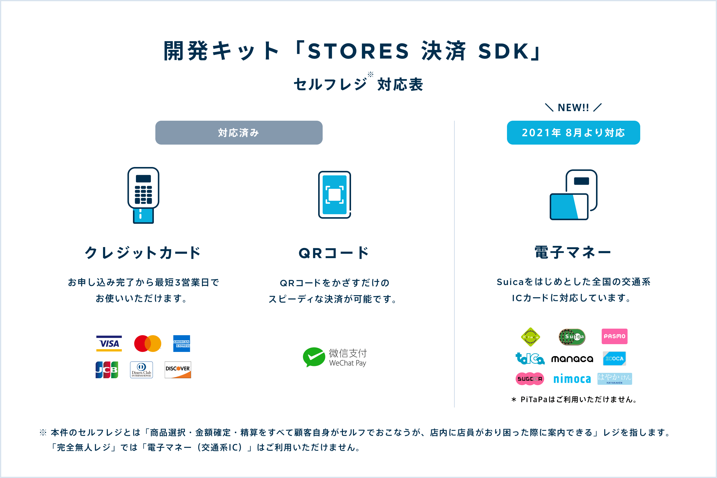 開発キット「STORES 決済 SDK」、 提供するすべての決済方法で