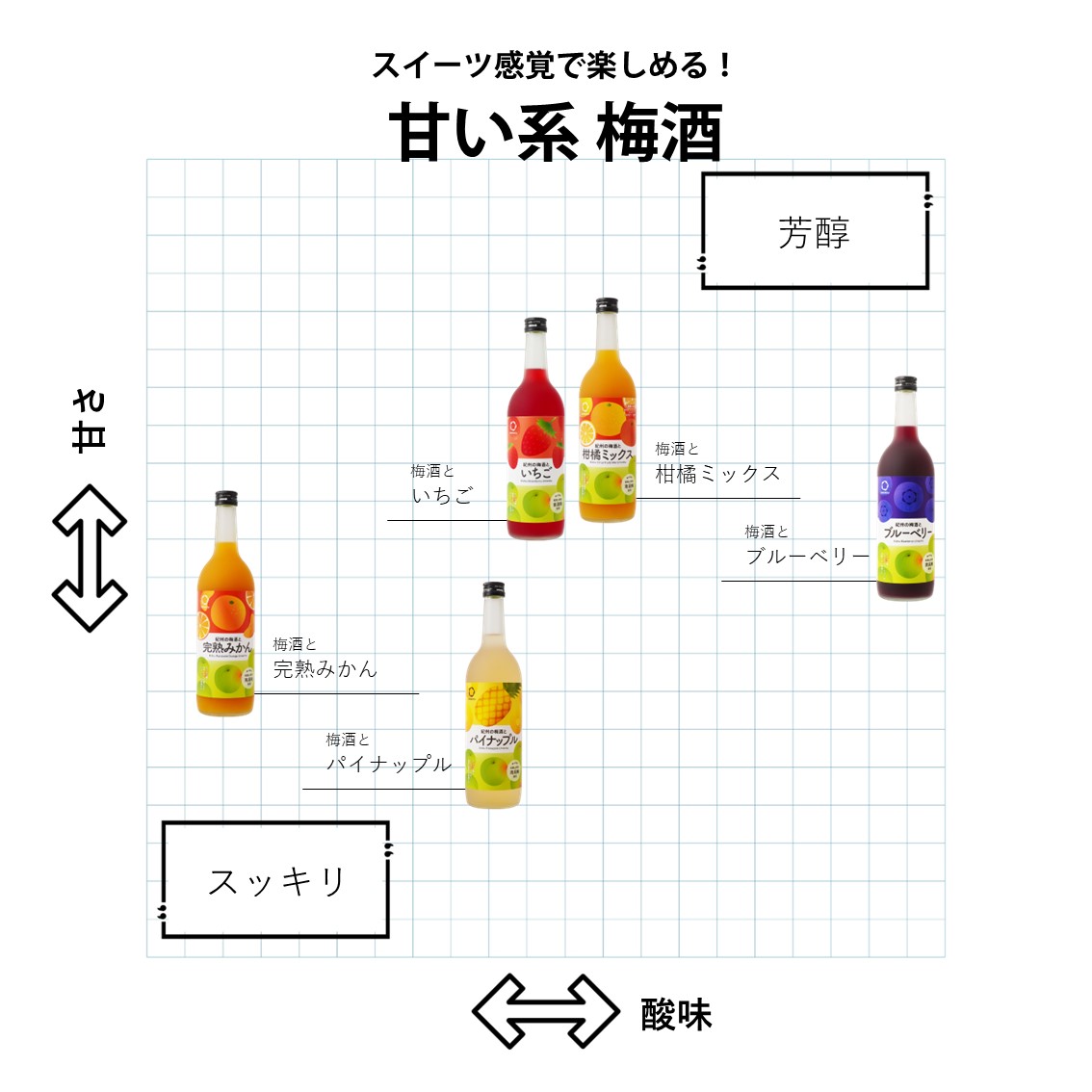 紀州の梅酒と完熟みかん 720ml（旧：紀州 完熟みかん梅酒） | 長久庵