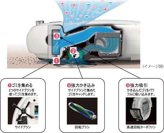 ロボット家電「COCOROBO」を発売・詳細｜ニュースリリース：シャープ