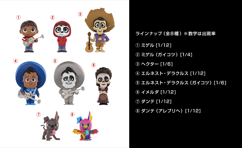 ちっちゃかわいいミゲルやダンテ！ファンコ【ミステリー☆ミニ