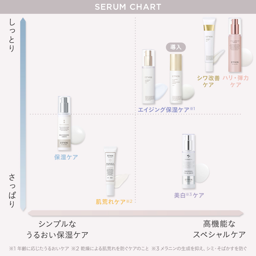 バランシングVCクリアエッセンス｜ミネラルメイクのエトヴォス【公式】