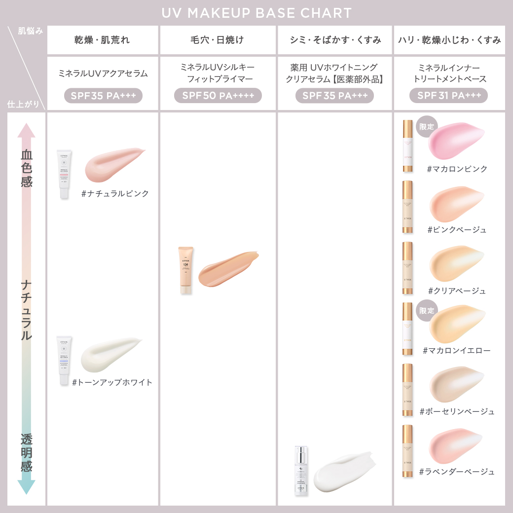 薬用 UVホワイトニングクリアセラム｜ミネラルメイクのエトヴォス【公式】