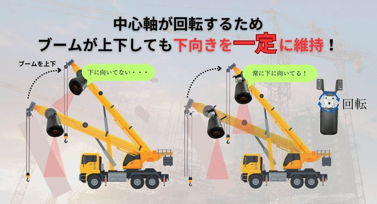 新発売】クレーンの吊り荷付近の状況をズームカメラで確認