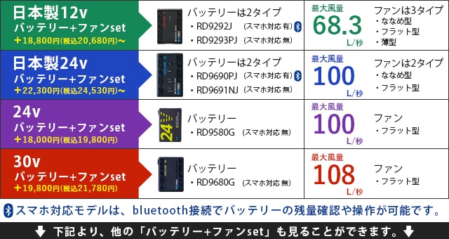 チタン加工ベスト空調風神服 AT8700 2025年 グローバルモデル24v