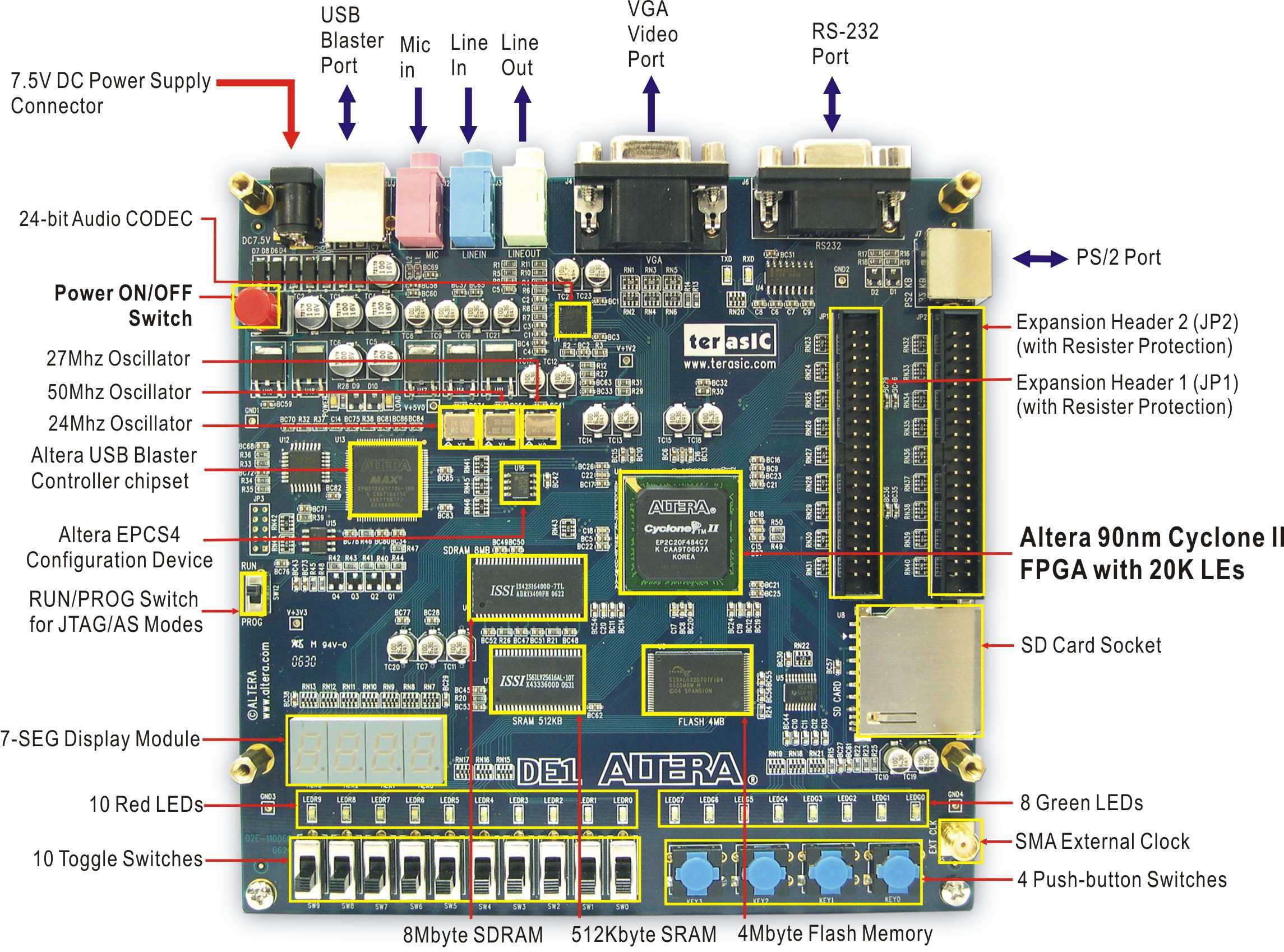 Altera DE1 Board Resources