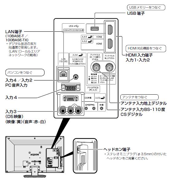 SHARP AQUOS LC-22K40-B
