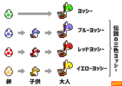 スーパーマリオワールド ＞ ヨッシー - nJOY