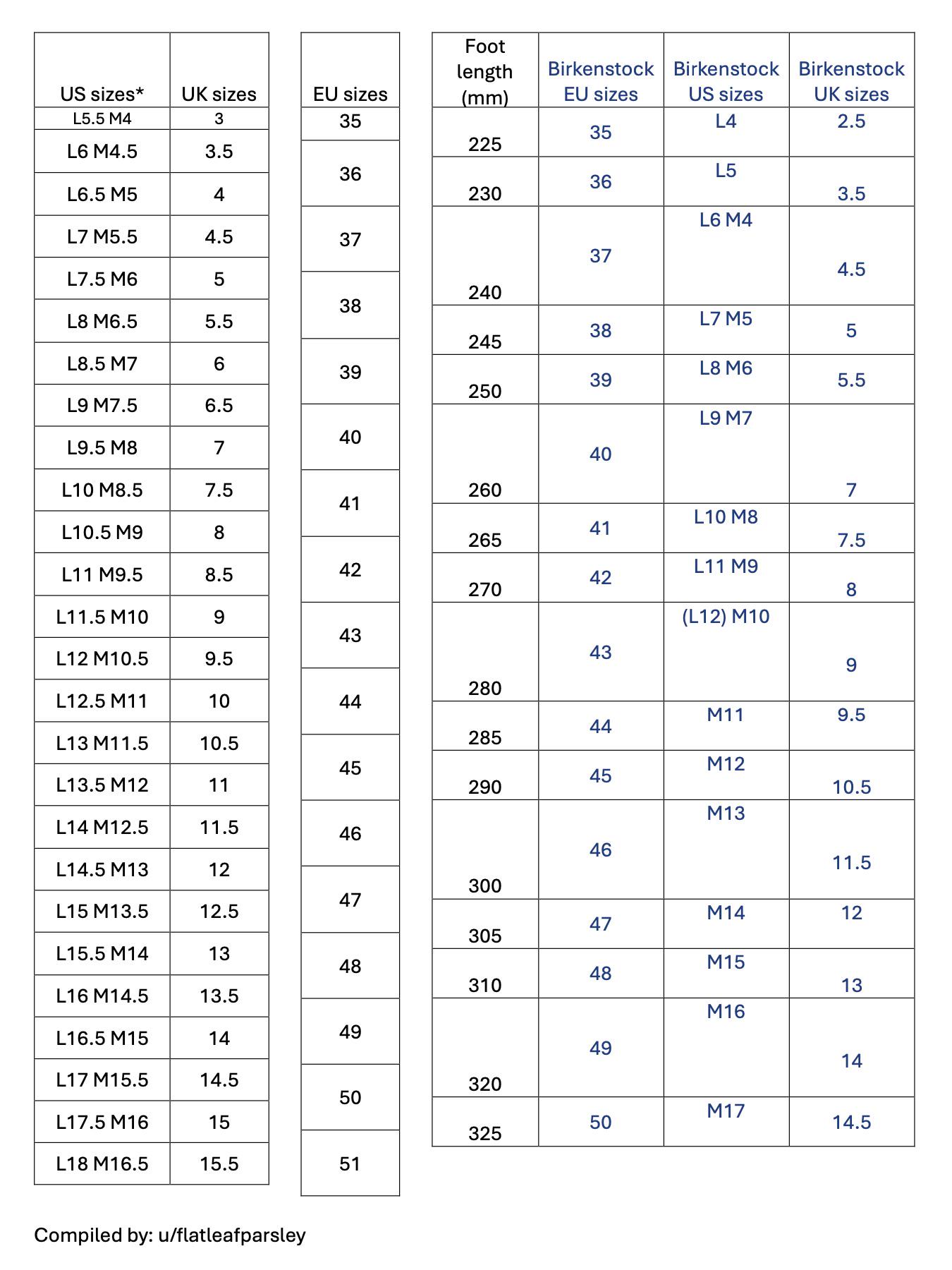 いや、ビルケンシュトックはサイズ通りではありません : r/Birkenstocks