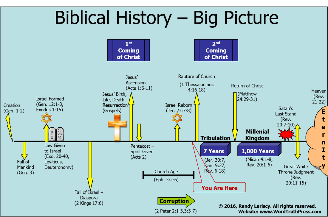 聖書物語マップ：旧約聖書｜エゼキエル戦争 終末の時の聖書預言 対