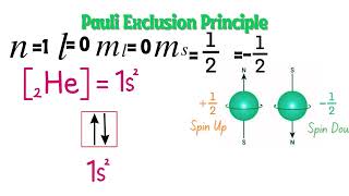 Pauli's Exclusion Principle - YouTube