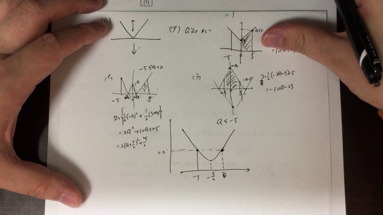 超希少！！慶應義塾大学商学部 19年分過去問 超希少！！慶應義塾大学