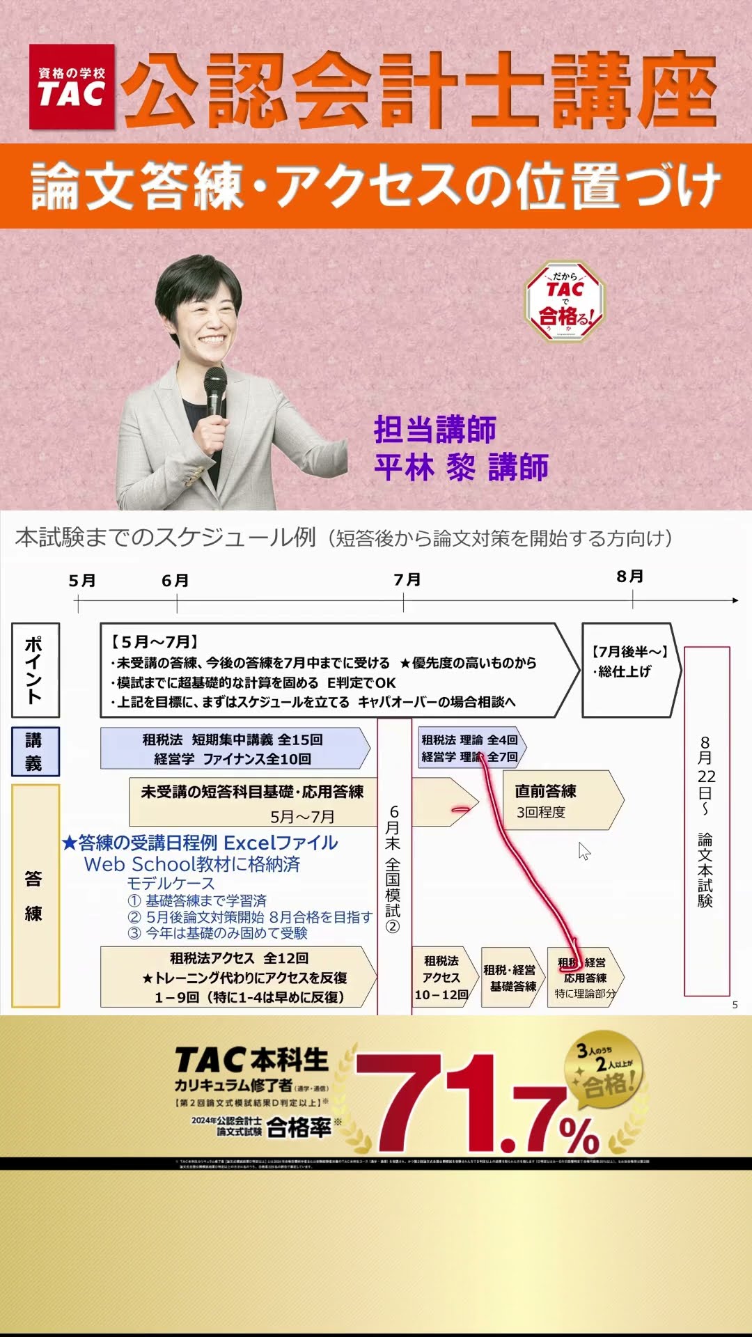 公認会計士 論文答練・アクセスの位置づけ - YouTube