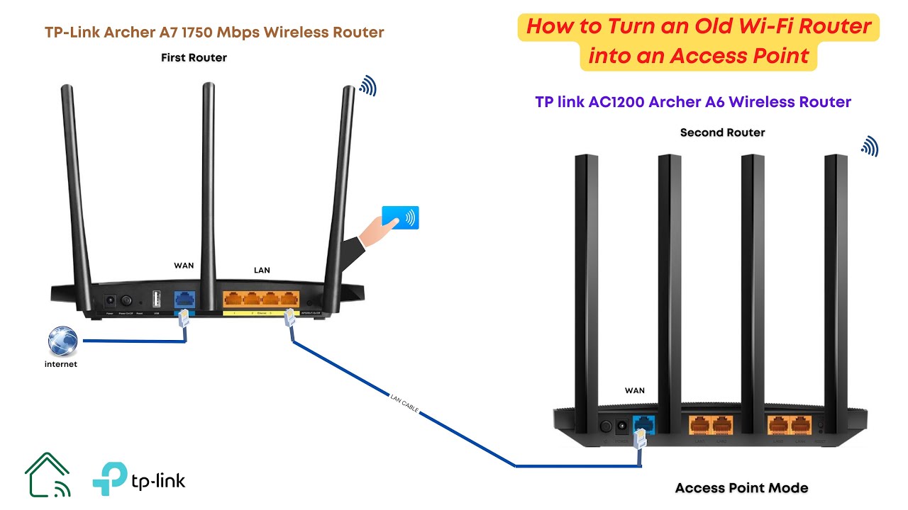 Extend your Wi-Fi for Free: Setup Access Point Mode | TP link